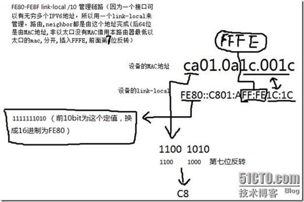 IPv6 link-local 地址的功能和原理_ ipv6 link local