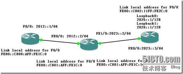 IPv6 link-local 地址的功能和原理_ ipv6 link local_02