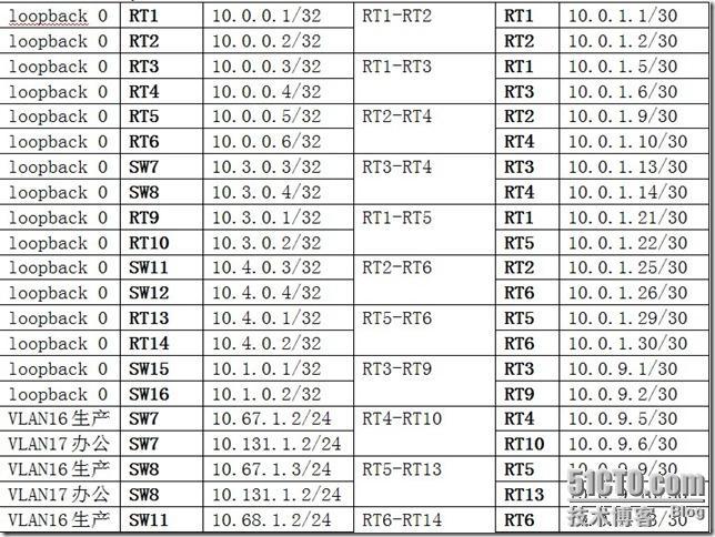 BGP大型企业网工程案例一_业务分流_04