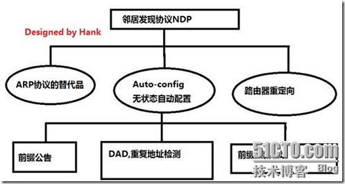 Mikrotik neighbor discovery protocol отключить