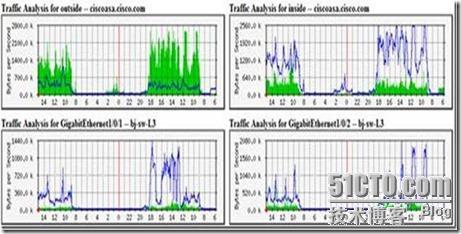 linux下mrtg,cacti,nagios,ganglia的搭建和win/linux主机等的监控_linux