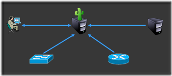 linux下mrtg,cacti,nagios,ganglia的搭建和win/linux主机等的监控_监控软件_04