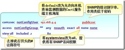 linux下mrtg,cacti,nagios,ganglia的搭建和win/linux主机等的监控_监控软件_03