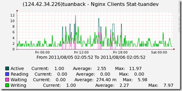 linux下mrtg,cacti,nagios,ganglia的搭建和win/linux主机等的监控_休闲_14