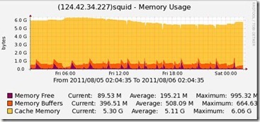 linux下mrtg,cacti,nagios,ganglia的搭建和win/linux主机等的监控_休闲_15