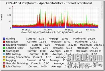 linux下mrtg,cacti,nagios,ganglia的搭建和win/linux主机等的监控_监控软件_16