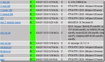 linux下mrtg,cacti,nagios,ganglia的搭建和win/linux主机等的监控_监控软件_22