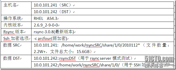 rsync传输性能测试总结_linux_02