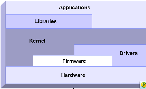 Linux系统调优_Linux