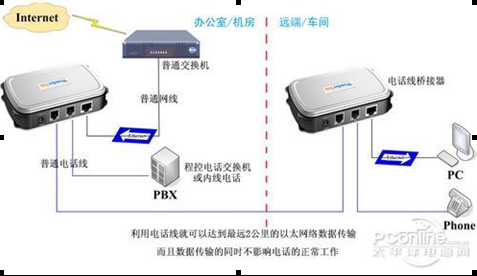 电话线网桥使用_布线_12