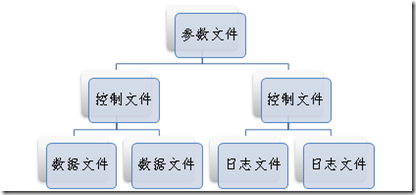 Oracle_11g_Study_1_创建数据库_休闲_17