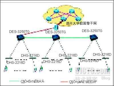 定制省钱 D-Link四川大学校园网案例_休闲