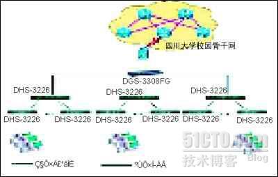 定制省钱 D-Link四川大学校园网案例_成本_02