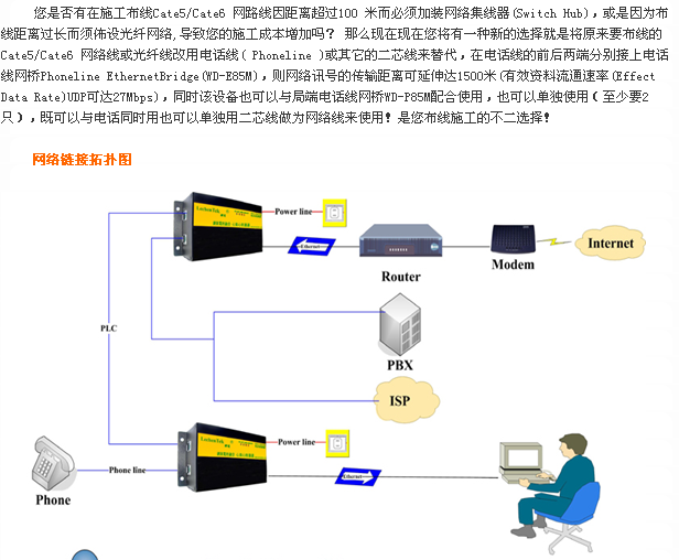 电话线网桥_布线