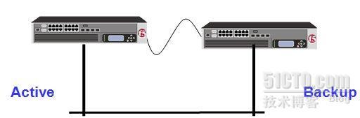 F5负载均衡的双机冗余配置与全冗余解析_双机冗余