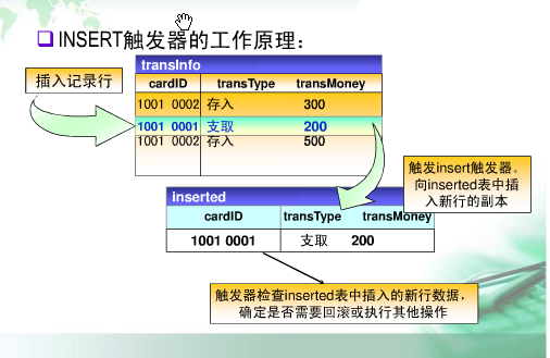 SQL SERVER触发器_instead of _02