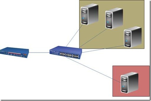 LVS的工作原理和相关算法_Linux_05