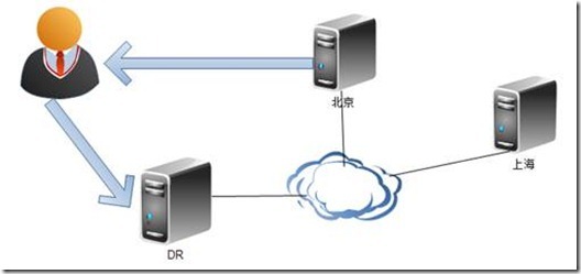 LVS的工作原理和相关算法_Linux_07