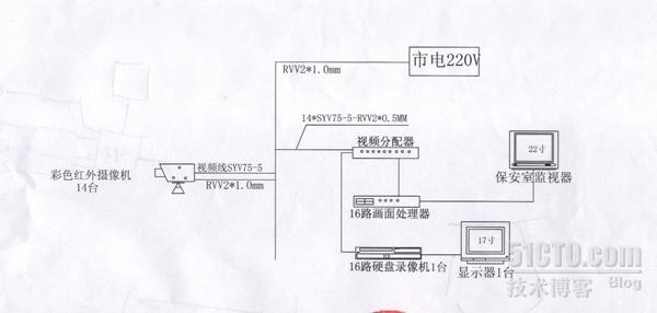 工厂监控解决方案_休闲