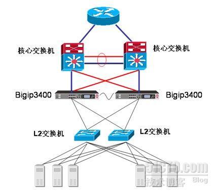 F5负载均衡的双机冗余配置与全冗余解析_F5_08