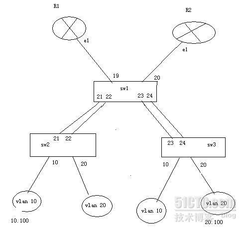 h3c vrrp  与链路聚合 实验_h3c