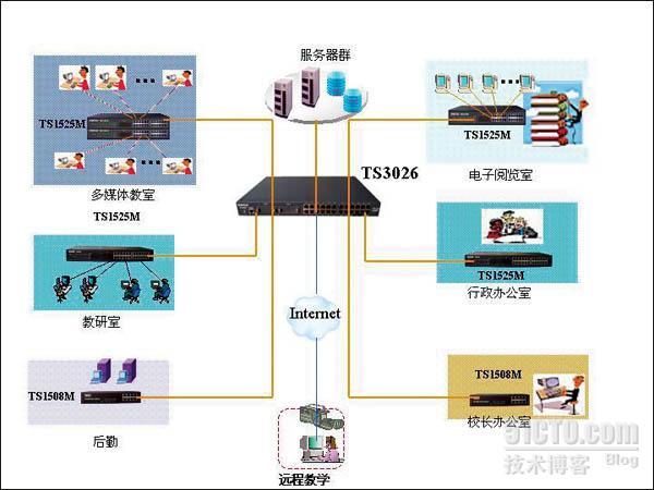 细化中小学需求 顶联网络校园网解决方案_休闲_02