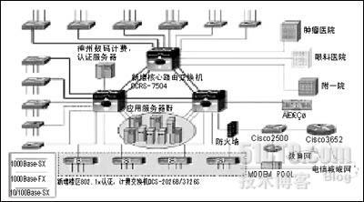 一网络 三平台 中山大学网络升级改造案例_休闲