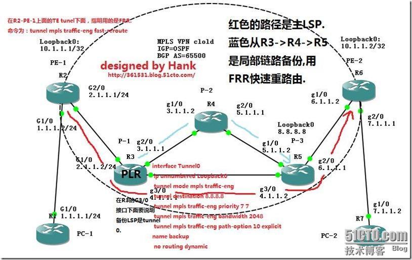 MPLS TE的保护与恢复机制----实验版_MPLS