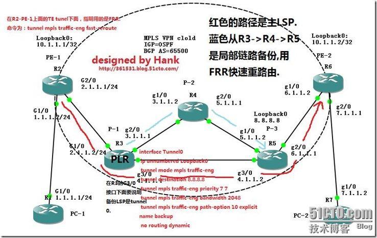 MPLS TE的保护与恢复机制----实验版_链路_03