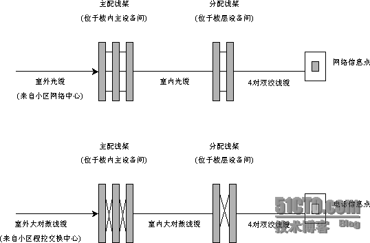 清华大学大石桥学生公寓区综合布线系统案例_案例