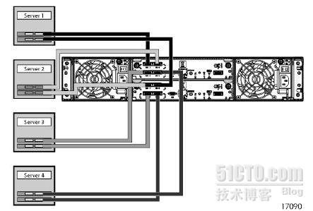 HP MSA2312sa实施过程全记录_RHCS_02