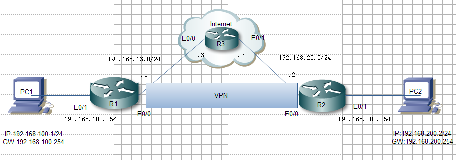 H3C-×××的配置_H3C-VPN