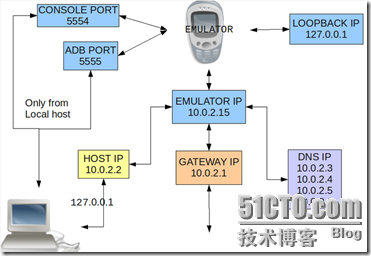 1.4 Android应用App开发工具_休闲_10