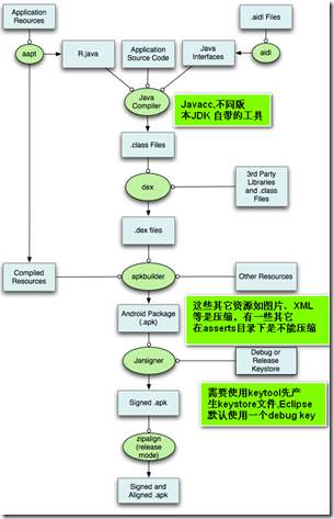 1.4 Android应用App开发工具_移动开发_14