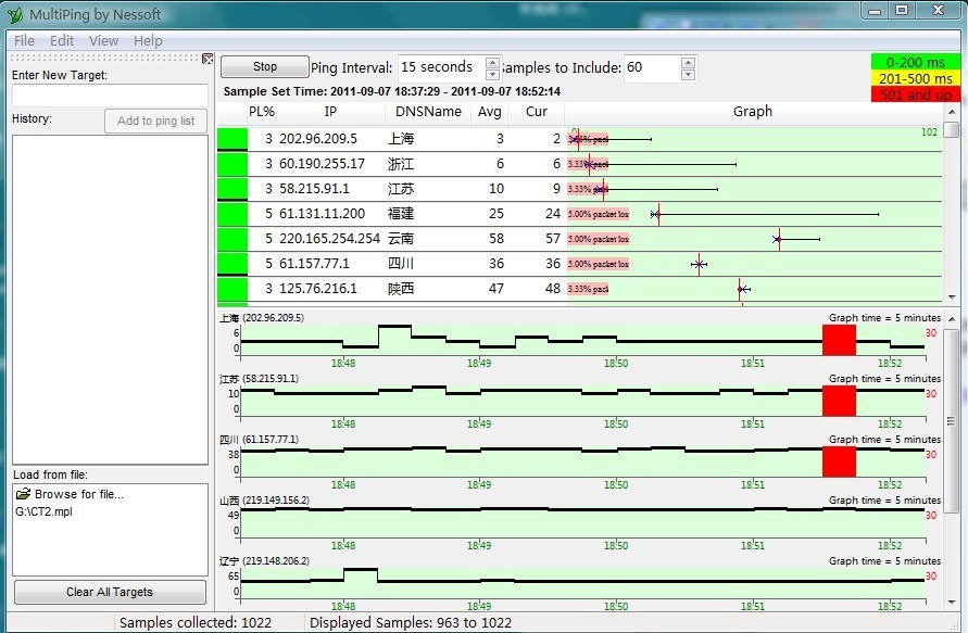 IDC带宽测试几款软件（Multiping pingPlotter TracertGUI ）_带宽