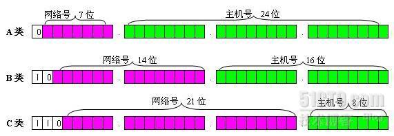 子网的划分_划分