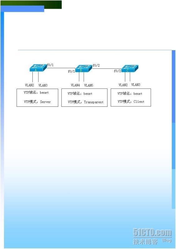 ATEN—第一章vtp协议（虚拟局域网中继协议）_vtp