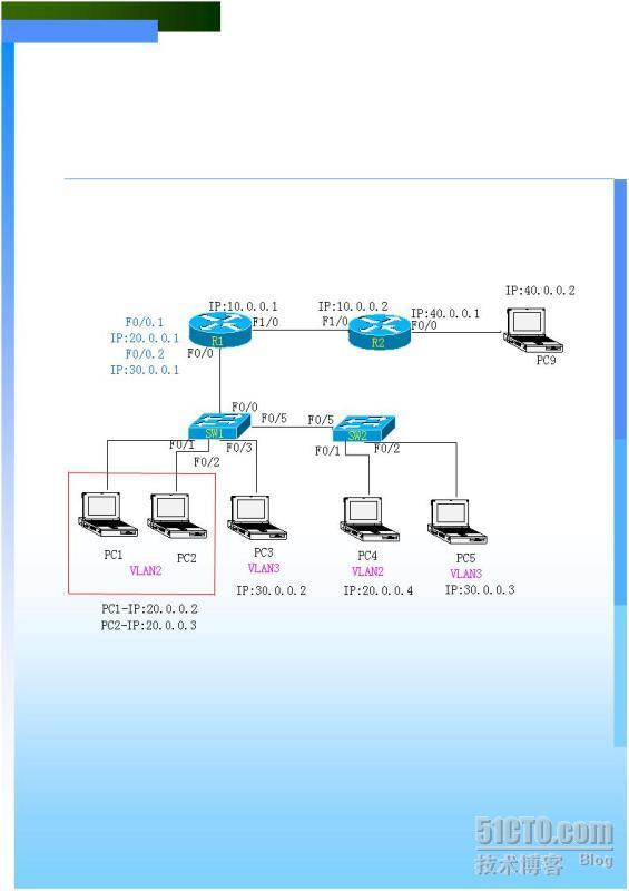 ATEN—第一章vtp协议（虚拟局域网中继协议）_vtp_03