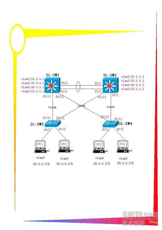 ATEN—第四章 阶段综合实验_三层交换