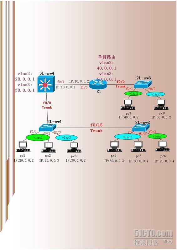 ATEN—第四章 阶段综合实验_STP协议_02