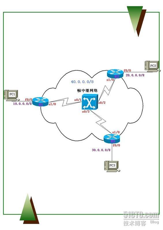 ATEN—第五章广域网技术（帧中继）_休闲