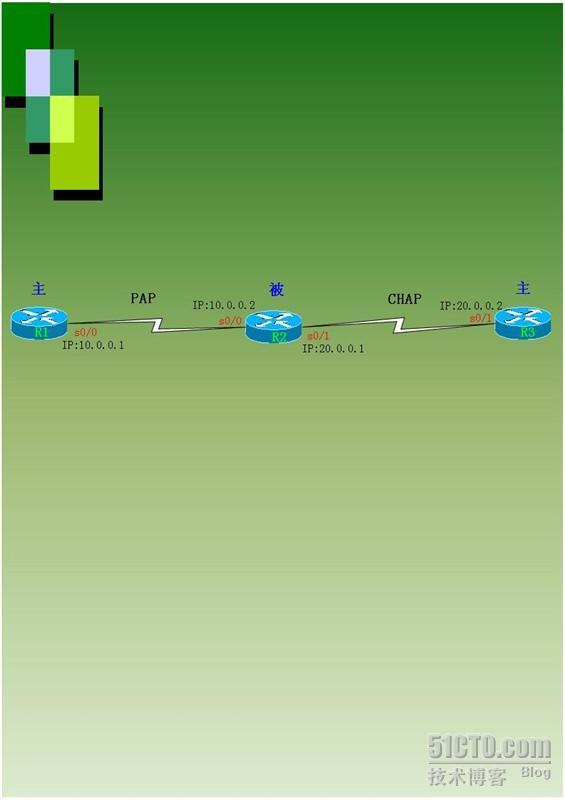 ATEN—第六章PPP协议（点对点协议）_休闲_02