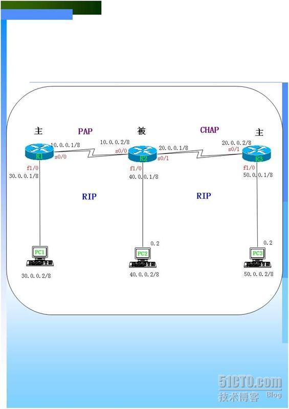 ATEN—第六章PPP协议（点对点协议）_ATEN_03