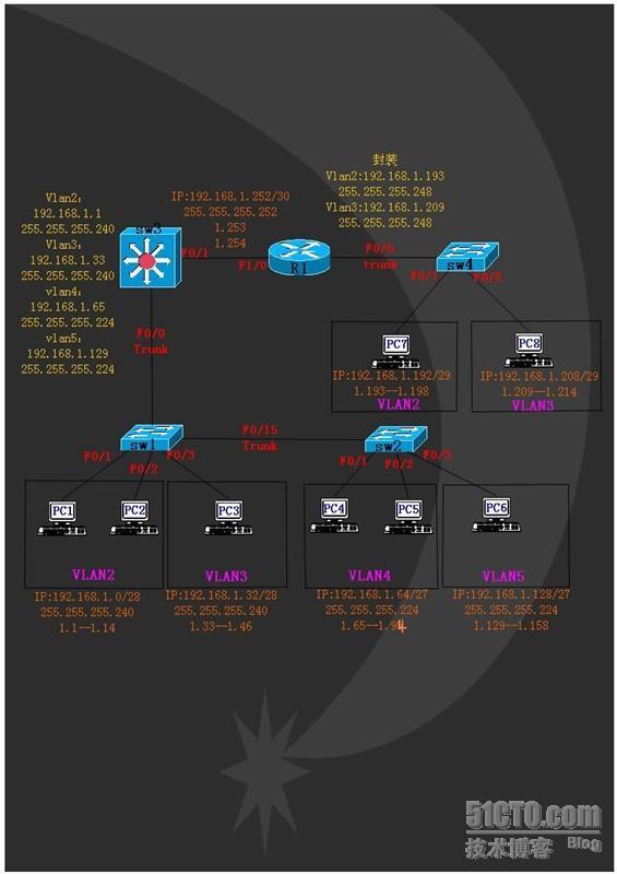 ATEN—第七章DSL技术_DSL技术