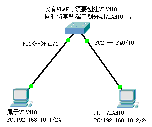 同一VLAN间的通信[神州数码设备]_休闲