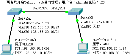 三层交换实现不同VLAN间的通信[神州数码设备]_神州数码