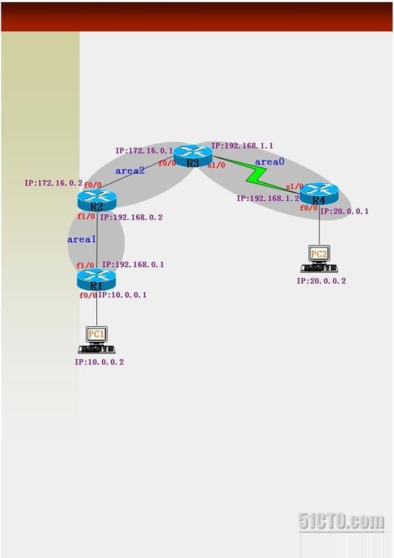 ATEN—第十章OSPF的高级配置（4）_休闲