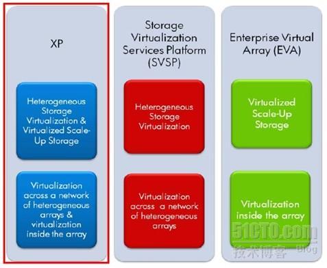 存储虚拟化和异构环境解决方案_职场_07