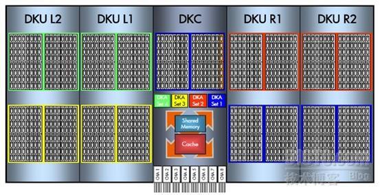 存储虚拟化和异构环境解决方案_存储虚拟化_09