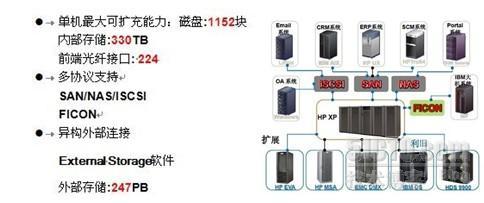 存储虚拟化和异构环境解决方案_异构环境_10